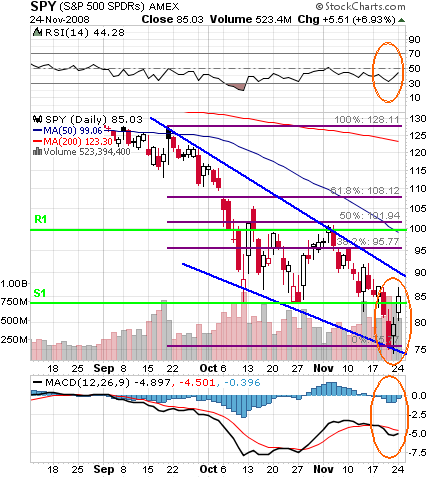 Market Recap – SPY Analysis – Nov. 24th. – Bobby's Trade Journal